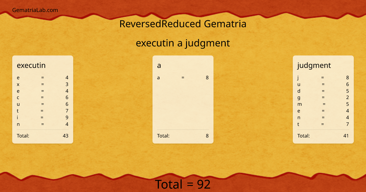 executin a judgment in reversedReduced Gematria